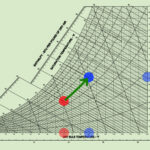 READING PSYCHROMETRIC CHART
