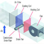 Psychrometric Representation for Draw-through AHU Arrangement