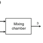 Mixing Process (Steady Flow)