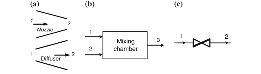 Mixing Process (Steady Flow)