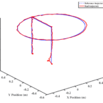 Trajectory Tracking Error Using Fractional Order PID Control Law for Two‐Link Robot Manipulator via Fractional Adaptive Neural Networks
