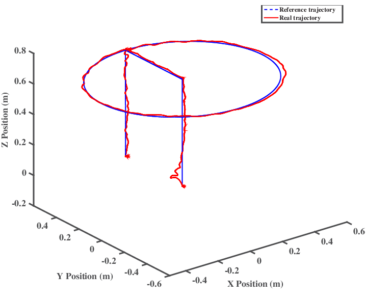 Trajectory Tracking Error Using Fractional Order PID Control Law for Two‐Link Robot Manipulator via Fractional Adaptive Neural Networks
