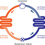 How Air Conditioning Works