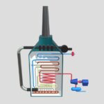 Benson Boiler