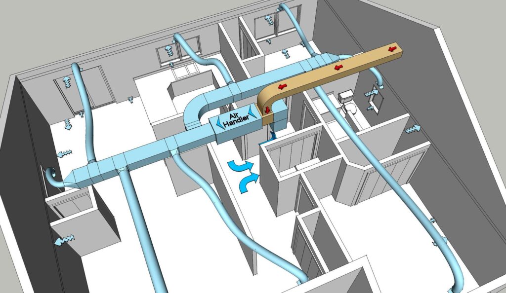 AIR CONDITIONING SYSTEM DESIGN