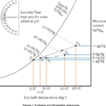 APPLICATION OF PSYCHROMETRICS TO COOLING COIL SIZING