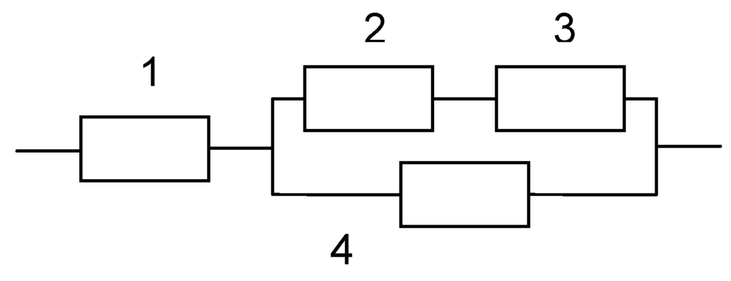 Reliability of Systems