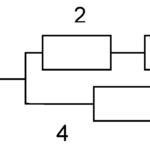 Reliability of Systems