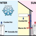 How Heat Works