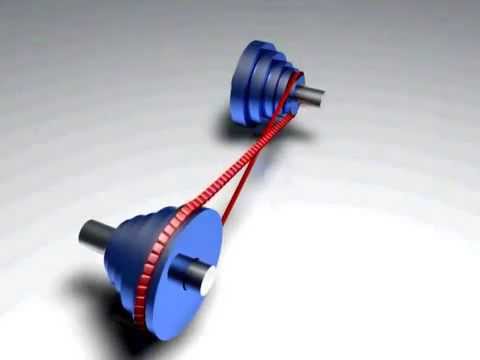 Length of a Cross Belt Drive