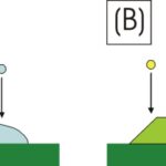 Quantum Dots Prepared by Droplet Epitaxial Method