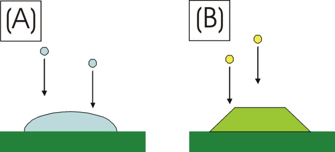 Quantum Dots Prepared by Droplet Epitaxial Method