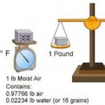 Important psychrometric properties