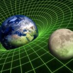 The Force of Gravity