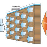 Evaporative Cooling