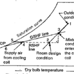 Room Sensible Heat Factor (RSHF)