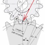 Length of Path of Contact