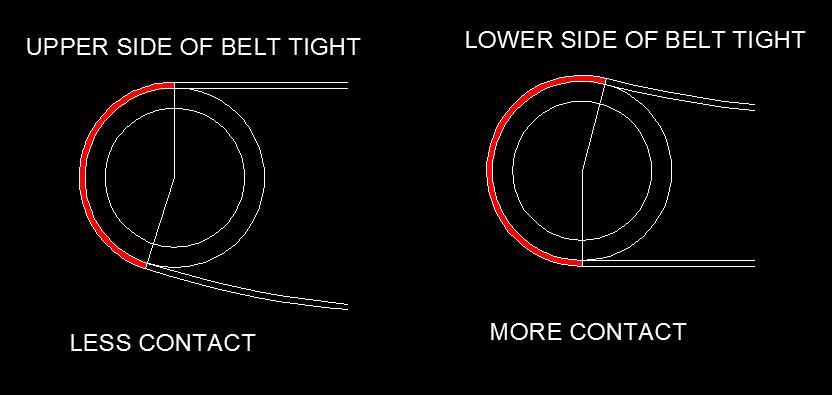 Ratio of Driving Tensions for Flat Belt Drive