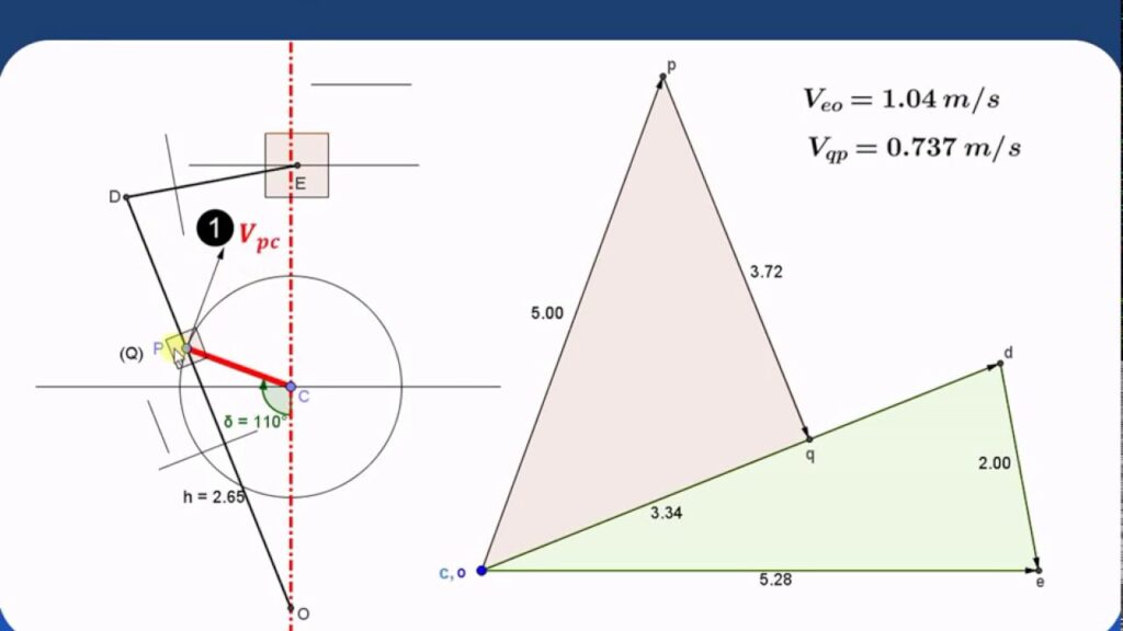 Velocity and Acceleration Analysis of Mechanisms