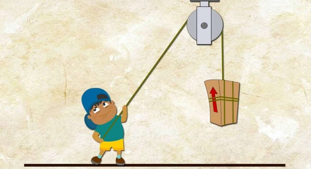 Using a Free Body Diagram to Understand Simple Pulleys