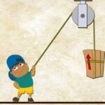 Using a Free Body Diagram to Understand Simple Pulleys