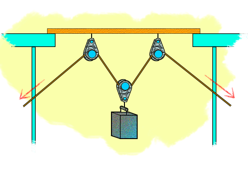 The Simple Pulley Gives Us a Lift