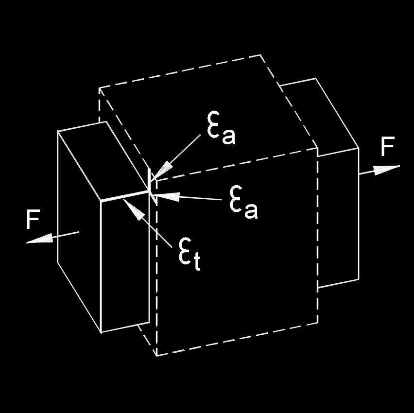 Poisson’s Ratio