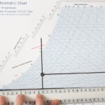 MEASURING PSYCHROMETRIC VARIABLES