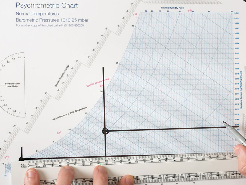 MEASURING PSYCHROMETRIC VARIABLES