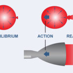 What is Rocket Propulsion?