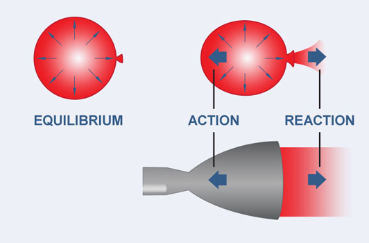 What is Rocket Propulsion?