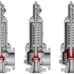 Spring loaded safety valve (Ramsbotom Safety Valve)