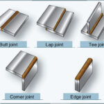 Types of Welded Joints