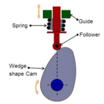 Construction of Cam Profile for a Radial Cam