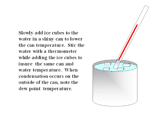 Measuring Dew Point