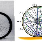 Instantaneous centre method