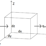 ONE-DIMENSIONAL GENERAL DIFFERENTIAL HEAT CONDUCTION EQUATION IN THE RECTANGULAR COORDINATE SYSTEM