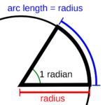 Supplementary SI units