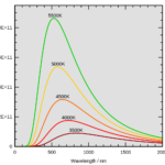 THERMAL RADIATION