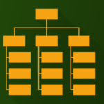 Product Organizational Structure