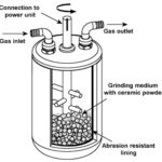 Presintering