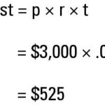 Interest Calculations