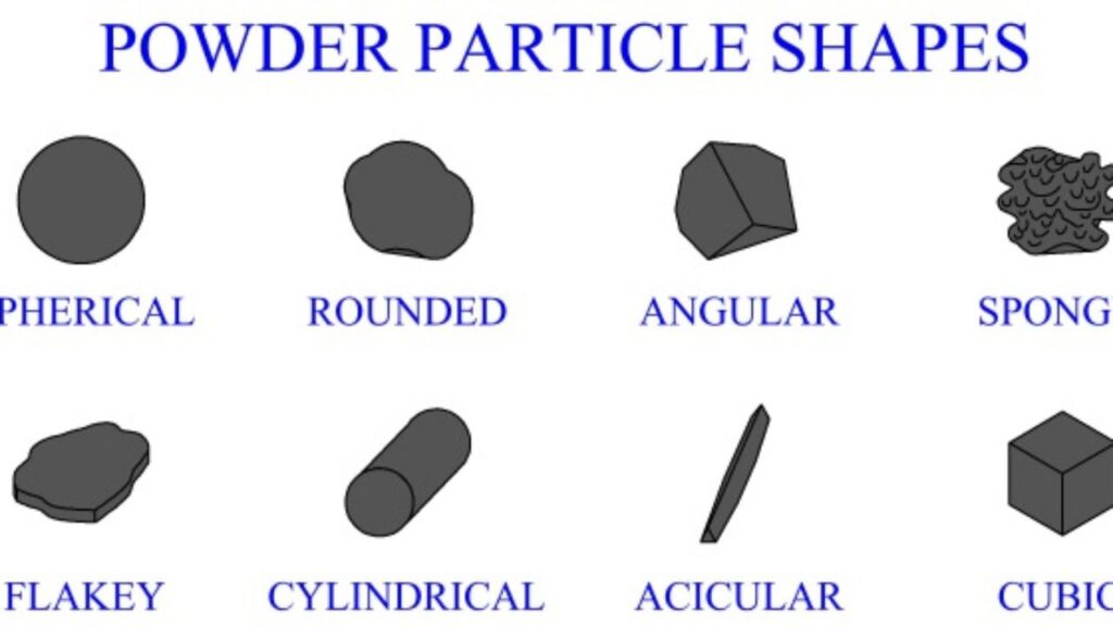 Characteristics of metal powders