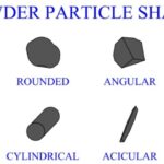 Characteristics of metal powders