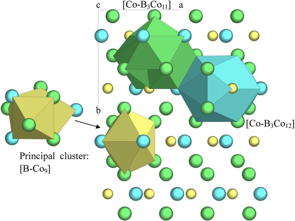 Binary Eutectic Systems
