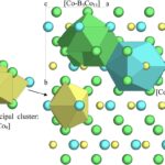 Binary Eutectic Systems