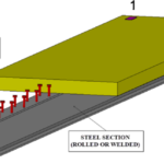 Composite beams