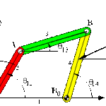 Force analysis