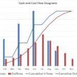 Cash-Flow Diagrams