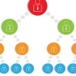 Chain of Command